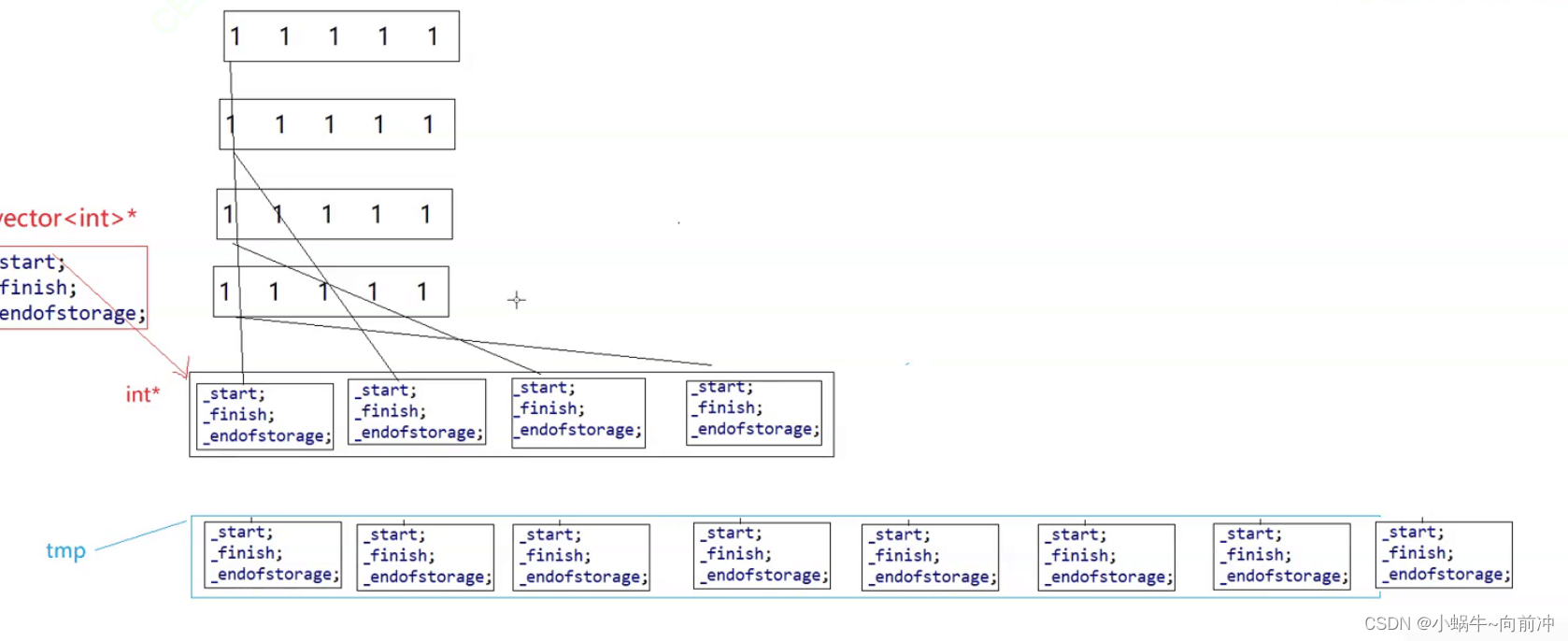 [c++基础]-vector类