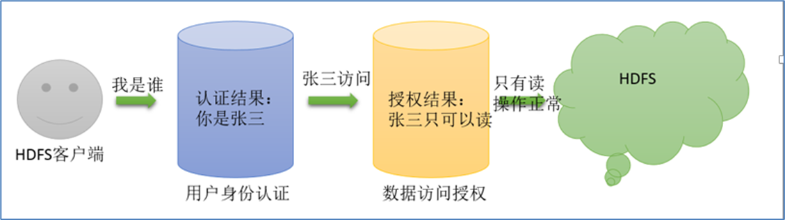 [外链图片转存失败,源站可能有防盗链机制,建议将图片保存下来直接上传(img-PZvjpwuC-1671473411302)(C:/Users/HWQ/AppData/Roaming/Typora/typora-user-images/image-20221217235838571.png)]