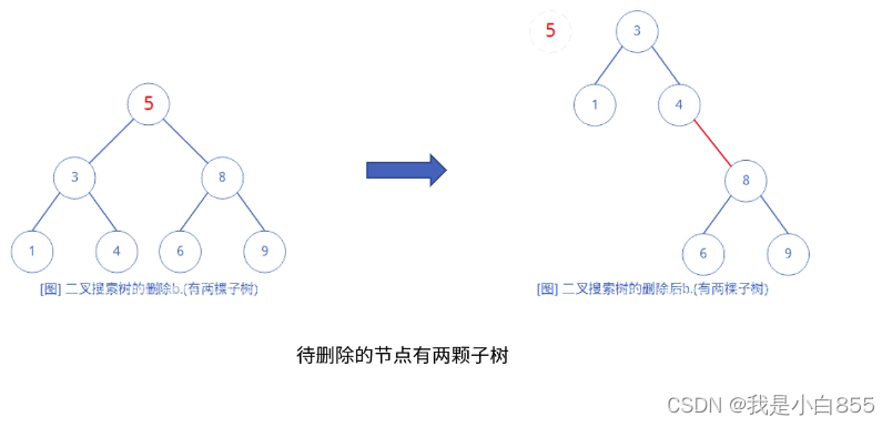 数据结构与算法（七）