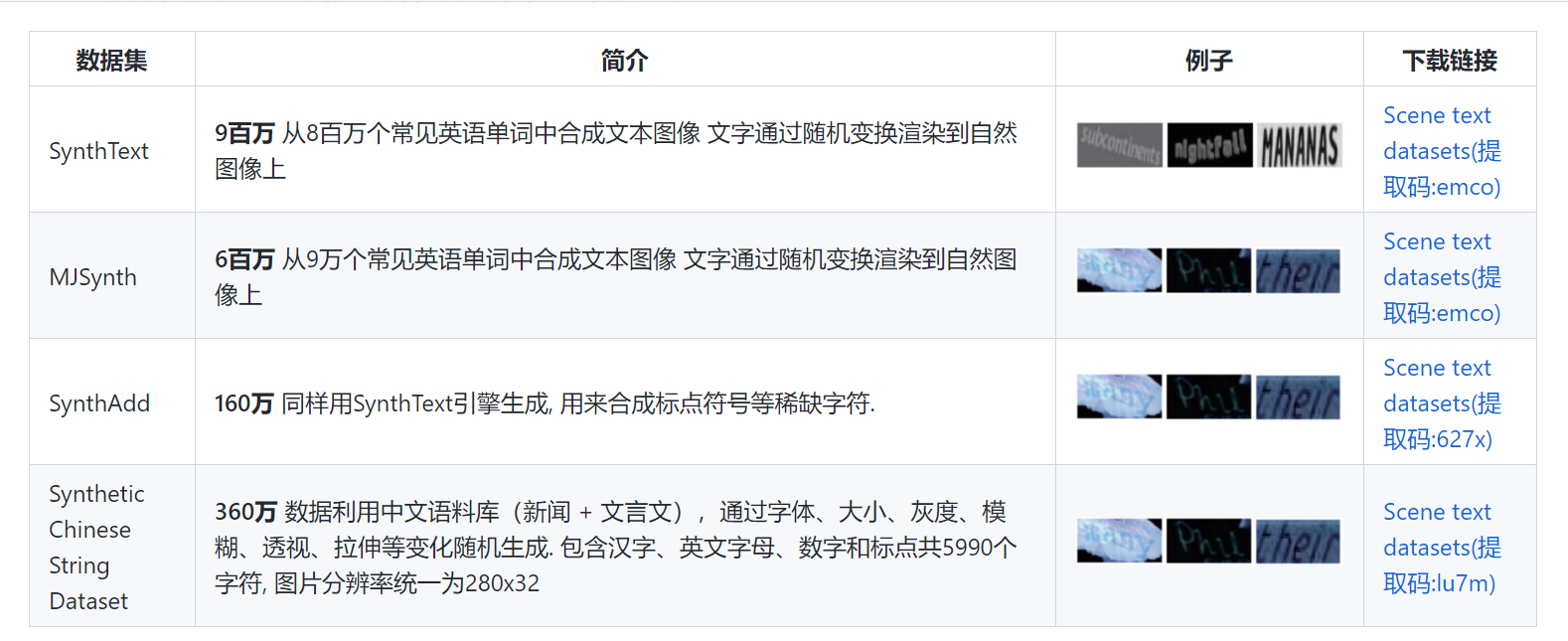 文本识别数据集-CSDN博客