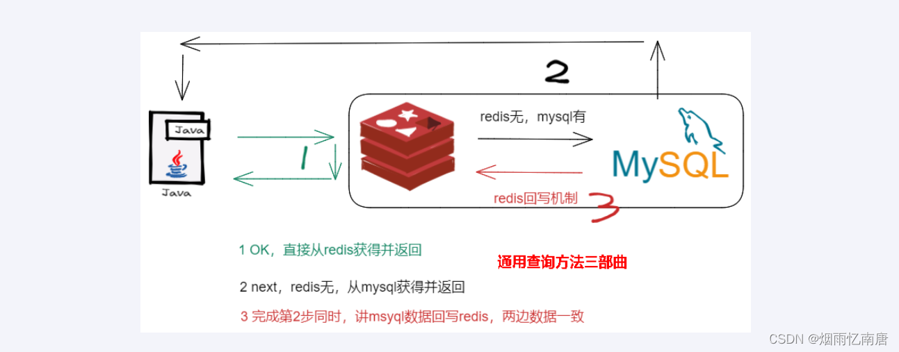 第十四章_缓存双写一致性之更新策略探讨