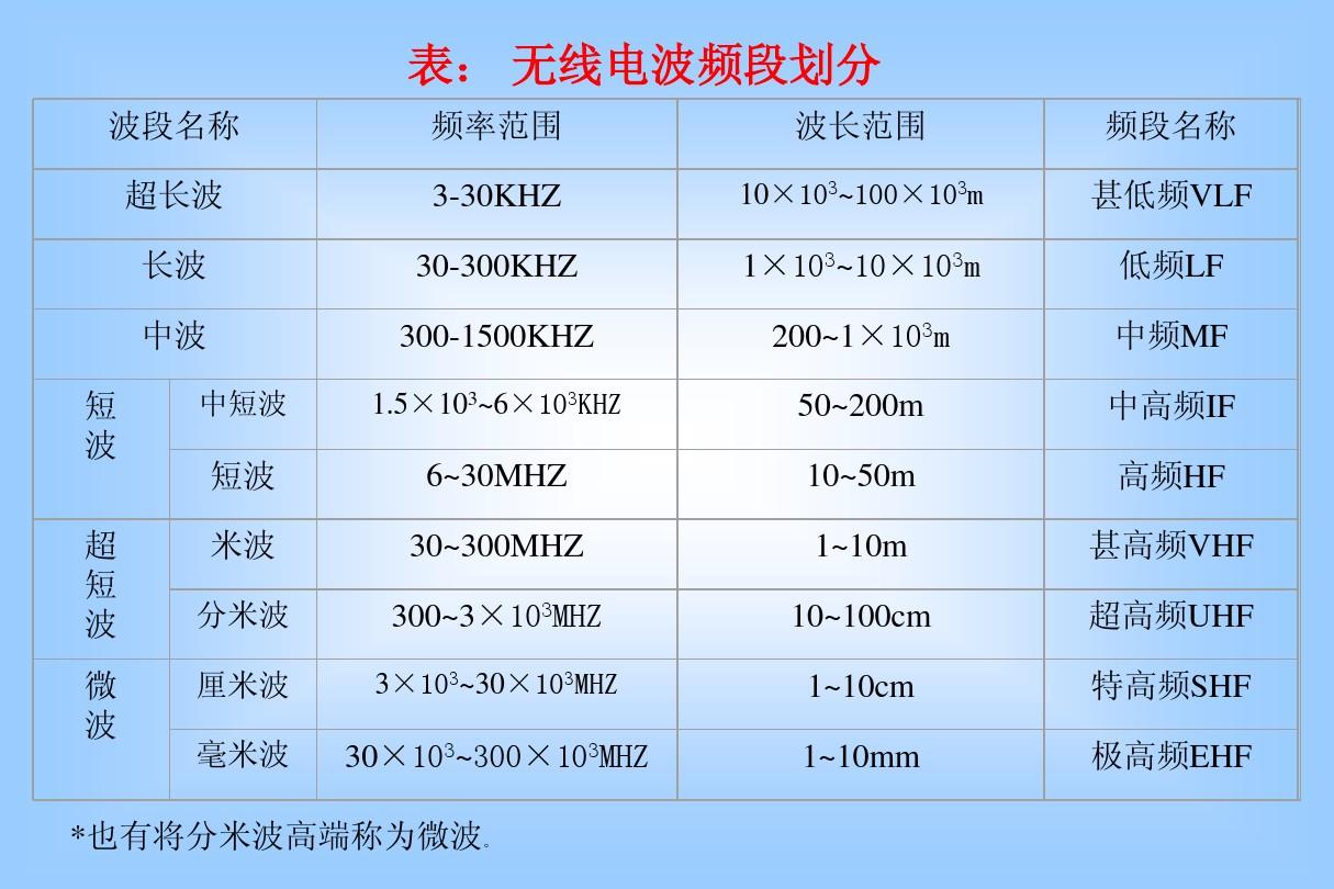 业余无线电新手入门基础知识(全网最全)