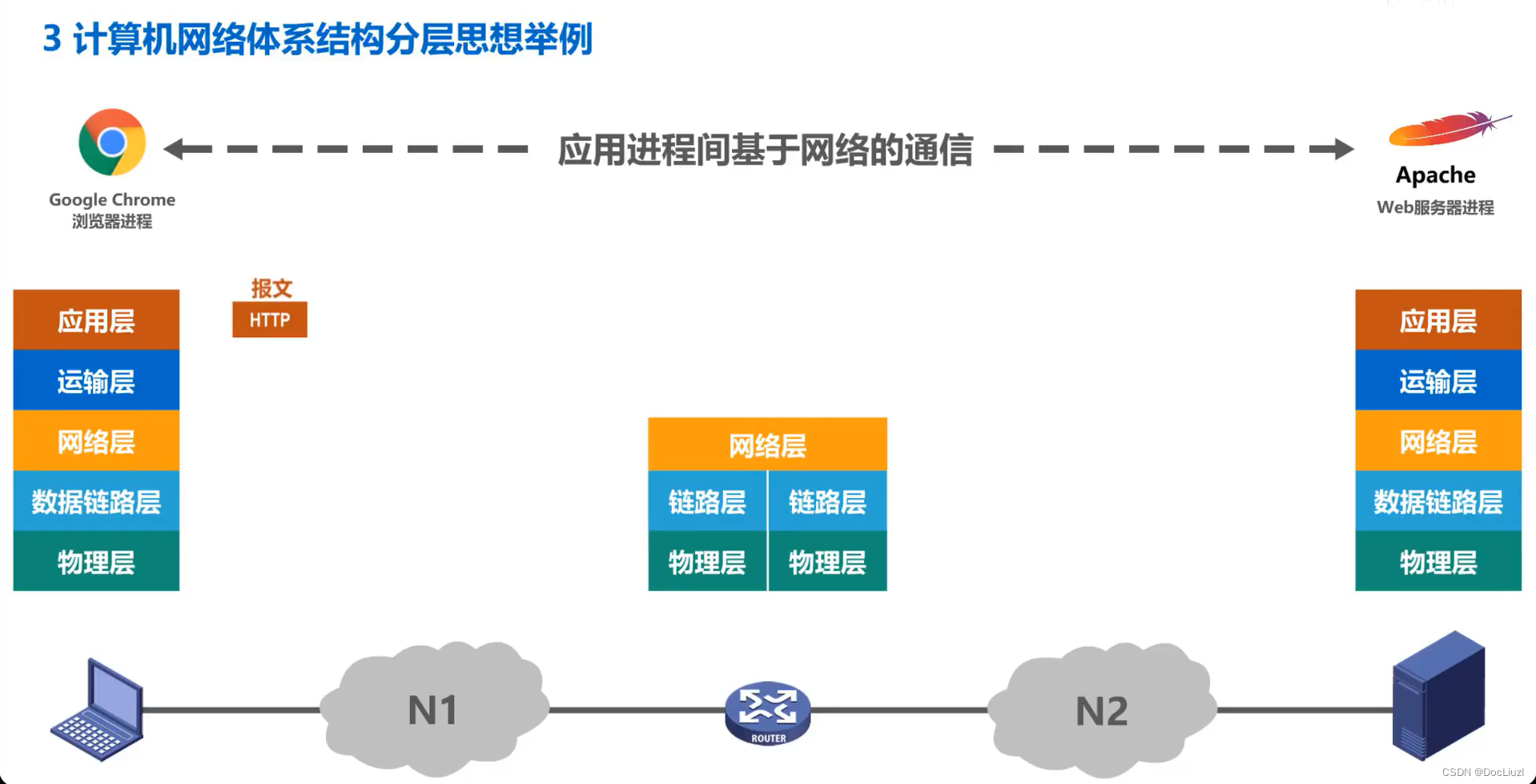 信息通信