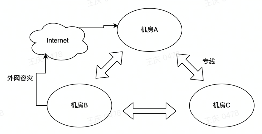 notion image