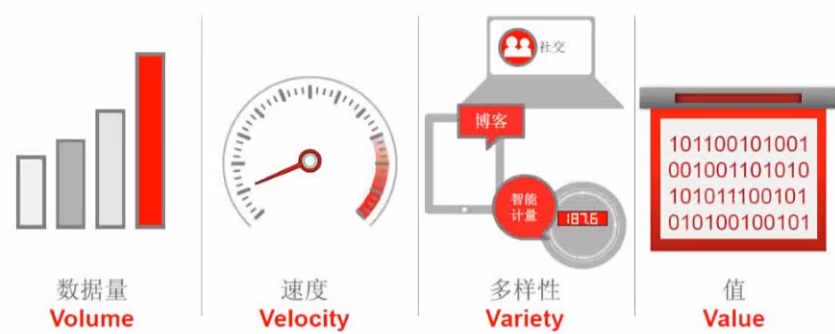 数据库系统