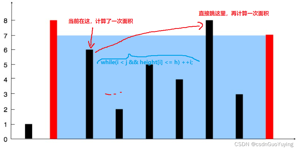 【Leetcode面试常见题目题解】4. 盛最多水的容器