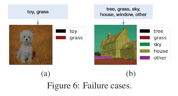 lanuage-driven semantic segmentation