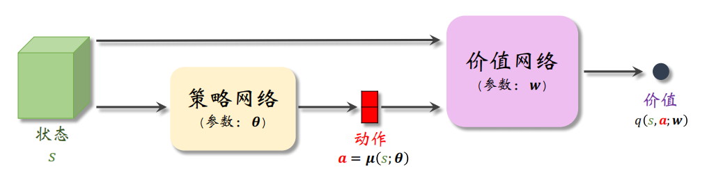 王树森DPG原理示意图