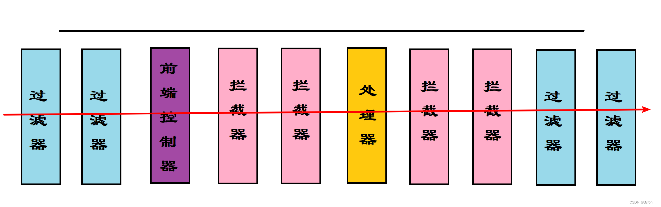 SpringMVC_拦截器