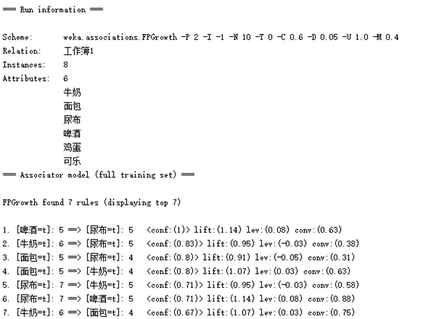 图3.2 FP-tree方法结果