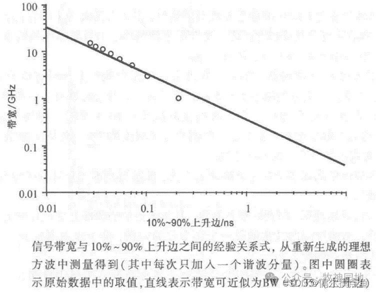 宽带和带宽分不清楚