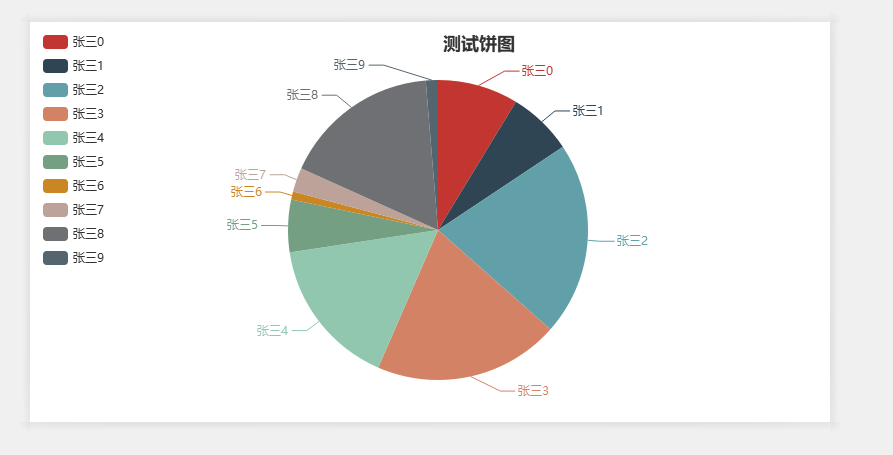 java后端使用phantomjs生成echarts图片