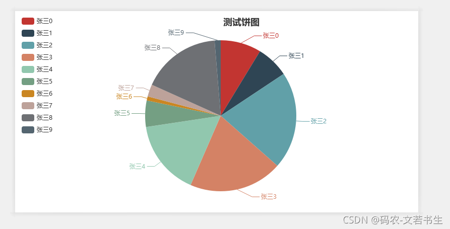 java后端使用phantomjs生成echarts图片