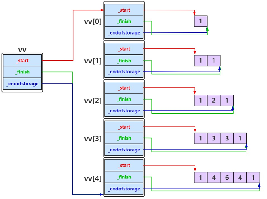 ＜C++＞ STL_vector