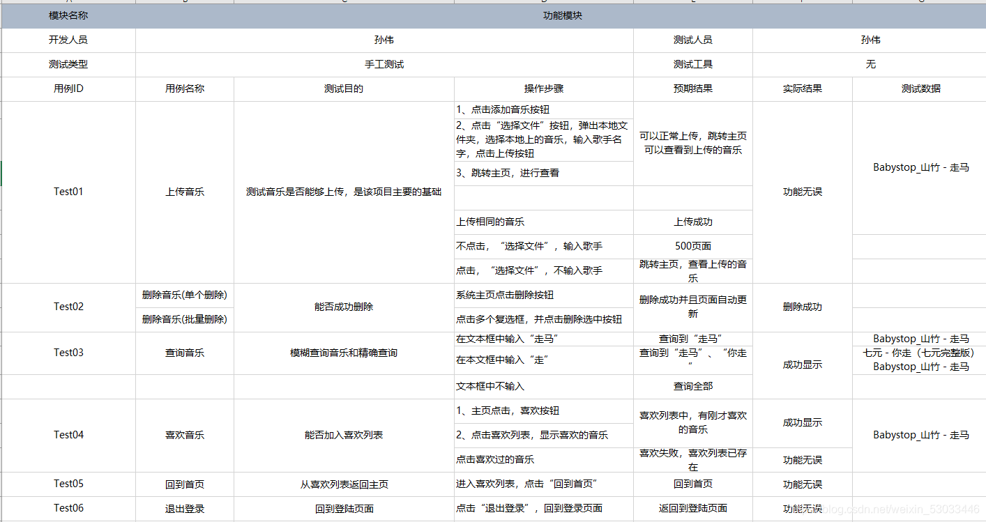 功能测试