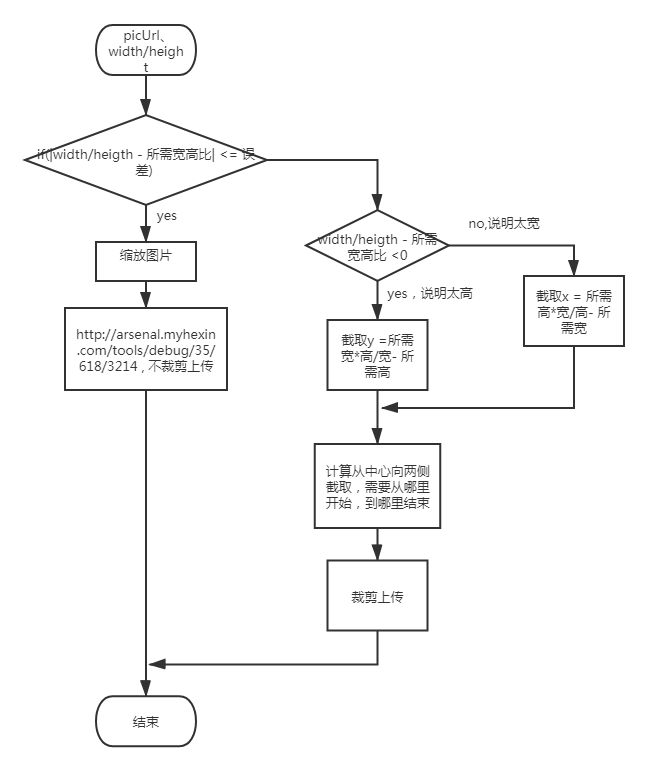 [外链图片转存失败,源站可能有防盗链机制,建议将图片保存下来直接上传(img-UbZqMhKe-1692326025049)(/uploads/project/images/m_4f8c0e959cfb703e0b2ef52790d2e110_r.png)]