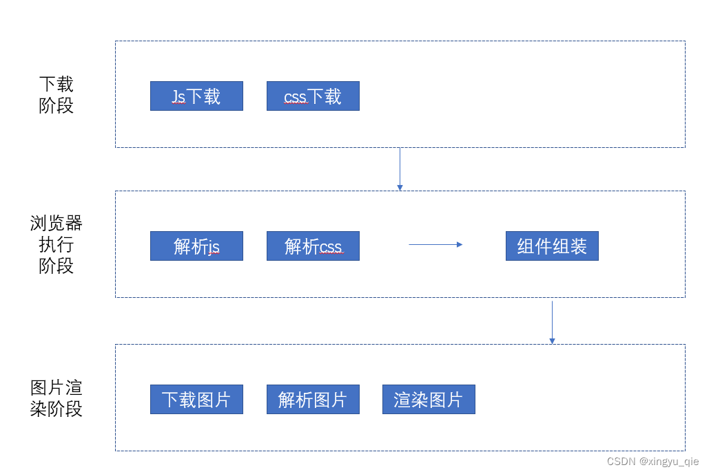 web前端面试题附答案016-怎么让顶部轮播图渲染的更快？