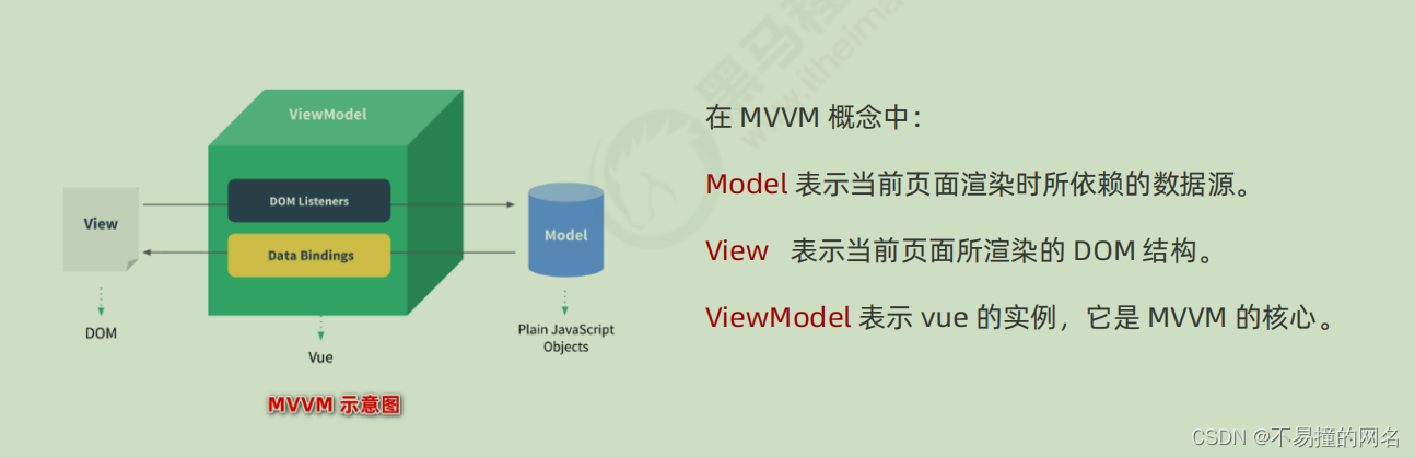 [外链图片转存失败,源站可能有防盗链机制,建议将图片保存下来直接上传(img-5lal7Ftl-1671884043144)(C:\Users\30666\AppData\Roaming\Typora\typora-user-images\image-20221216163252808.png)]