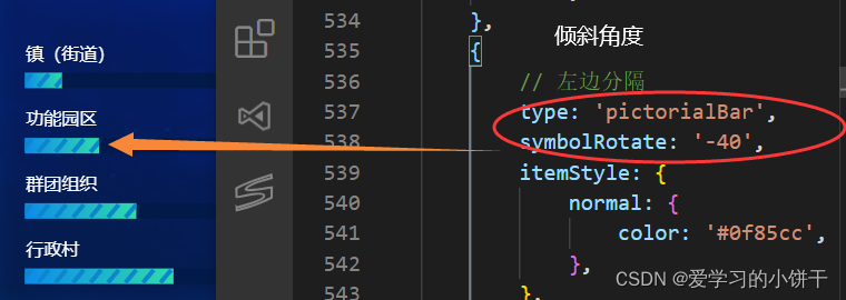 echarts问题解决tips