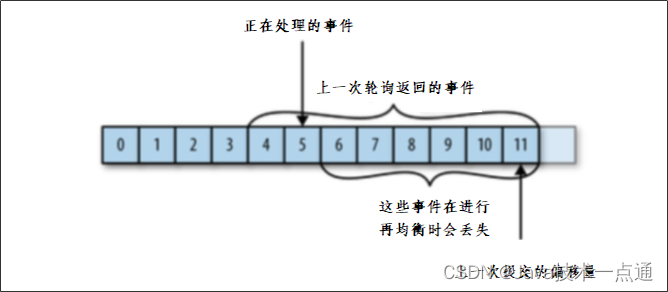 [外链图片转存失败,源站可能有防盗链机制,建议将图片保存下来直接上传(img-4Db4HCML-1685777747909)(kafka及异步通知文章上下架.assets\image-20210530225239897.png)]