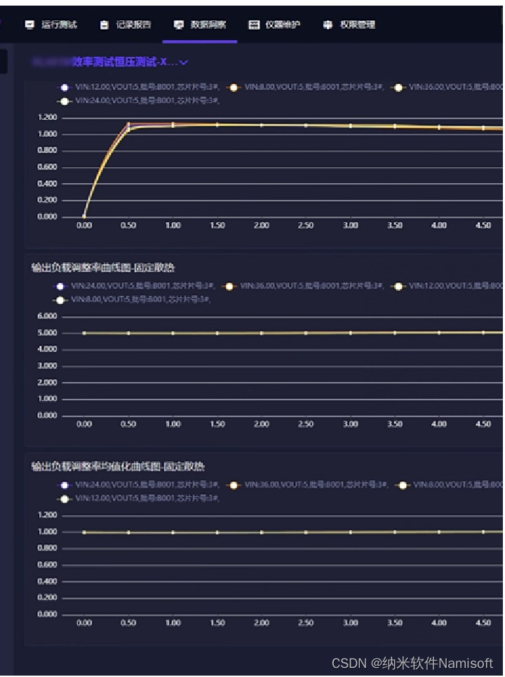 ATECLOUD二极管测试系统可以解决反向电流测试哪些痛点？