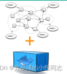 亚马逊云科技——云原生主题容器入门笔记