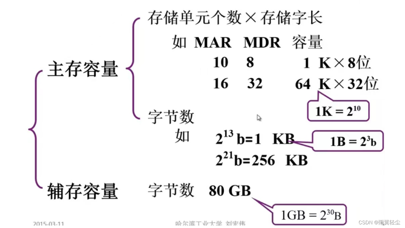 [外链图片转存失败,源站可能有防盗链机制,建议将图片保存下来直接上传(img-aDDi8lVG-1673351761536)(D:\Typora图片\image-20230110194132970.png)]