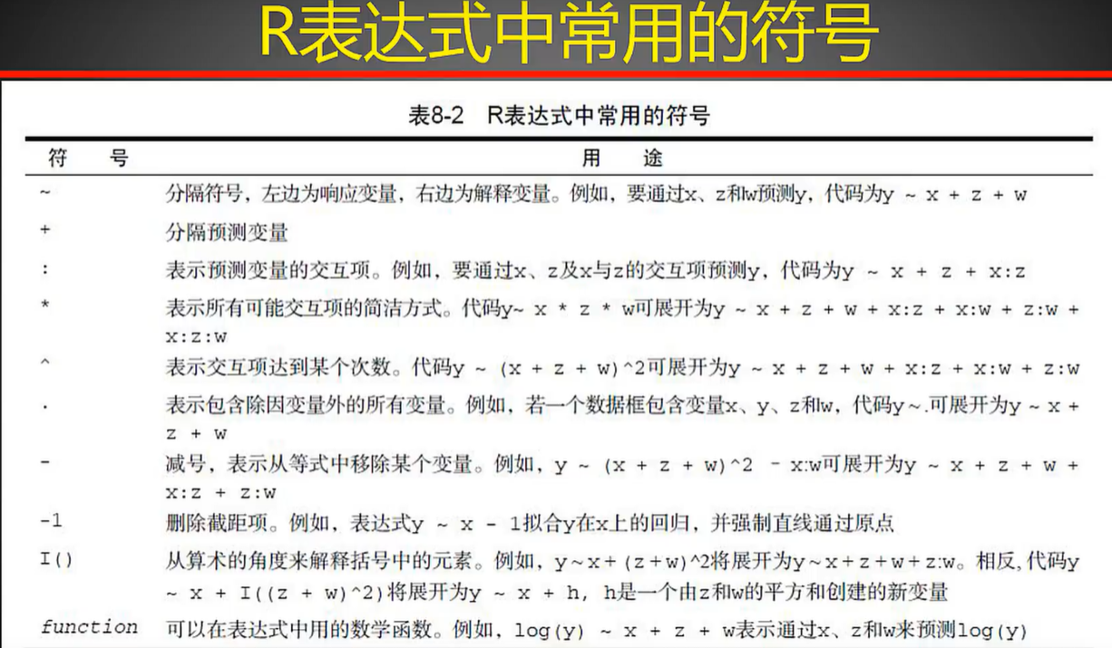 R入门知识总结记录_r基础-CSDN博客