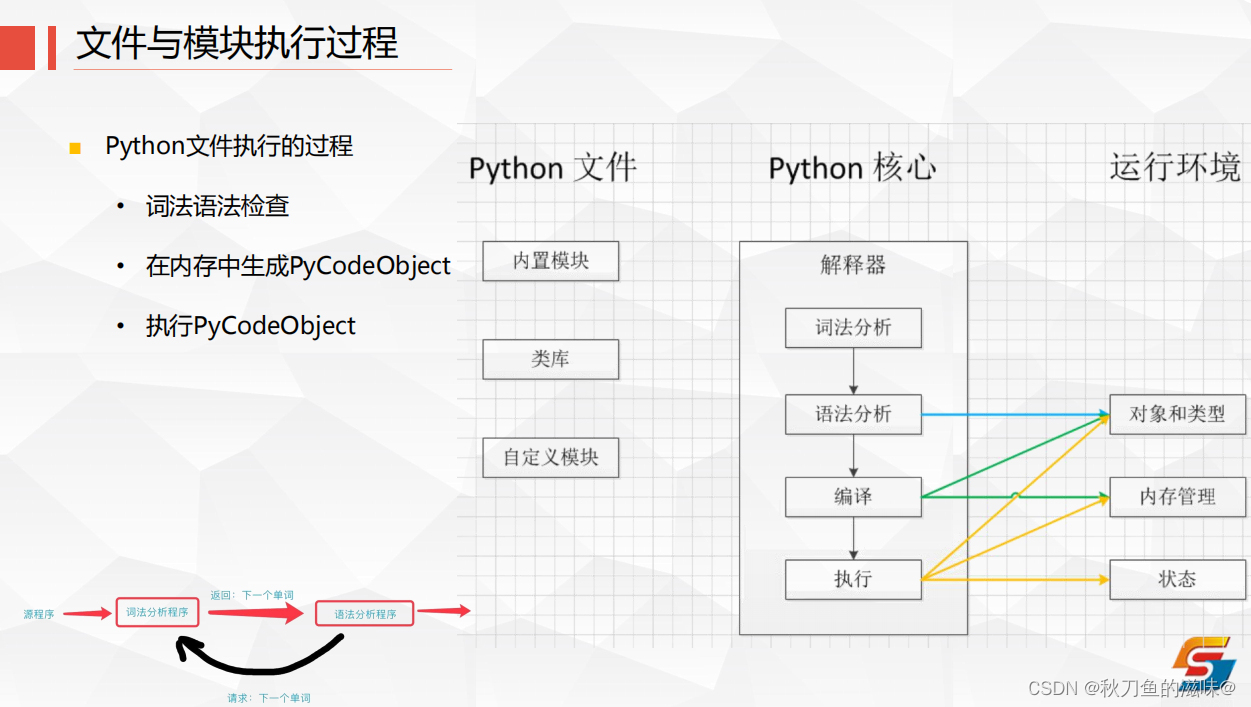 python - 模块与包_comfyui默认第三方库 site-packages安装路径-CSDN博客