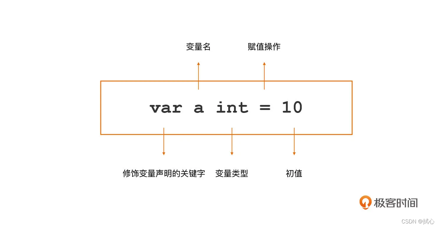 ## 【第一张图和小结里的图贴一下】