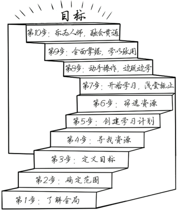 十步学习法