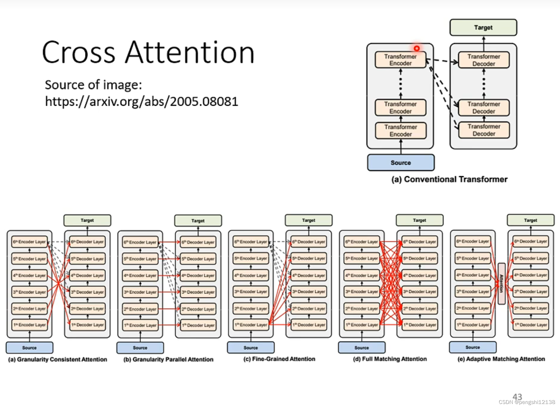 cross attention的变形