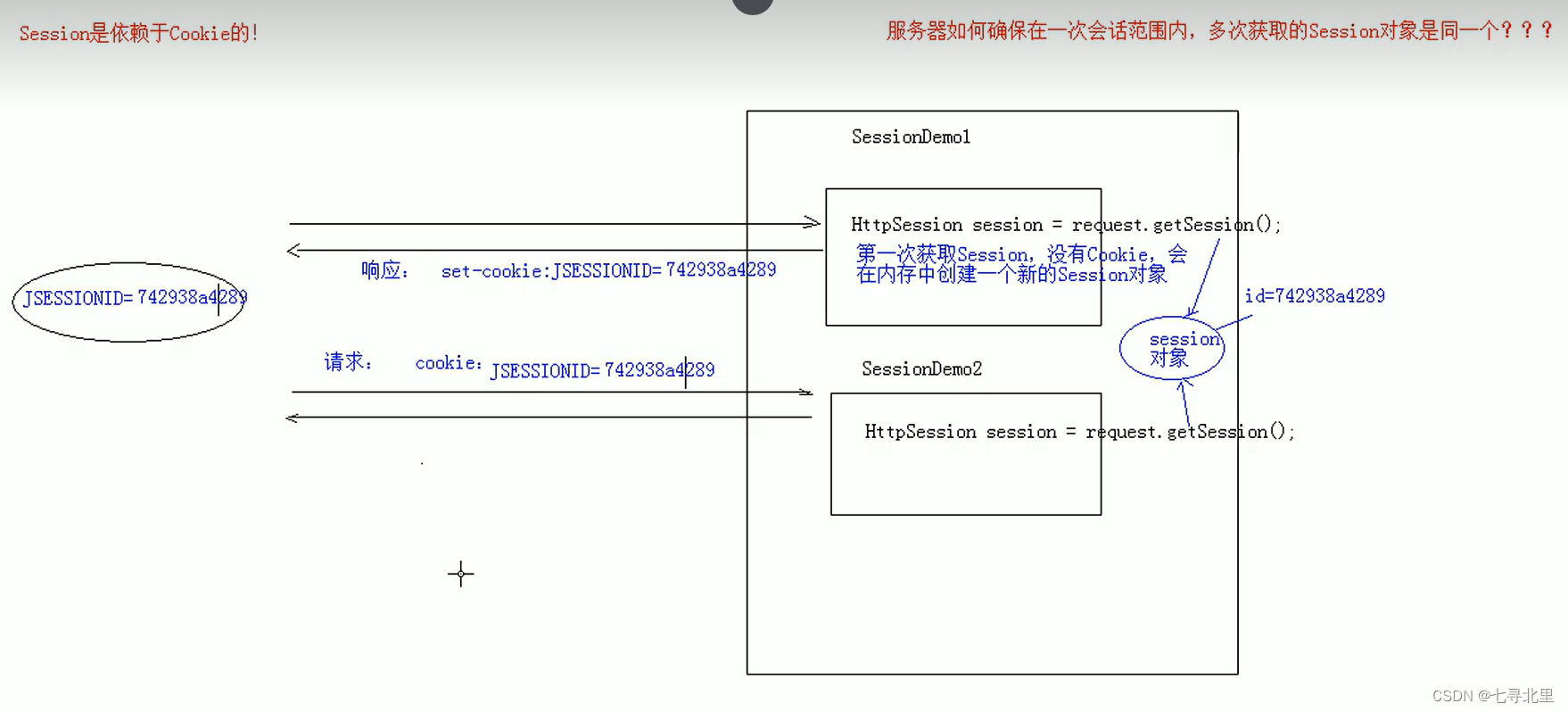 [外链图片转存失败,源站可能有防盗链机制,建议将图片保存下来直接上传(img-4x6X5WZI-1659791971307)(C:\Users\30666\AppData\Roaming\Typora\typora-user-images\image-20220804000127524.png)]