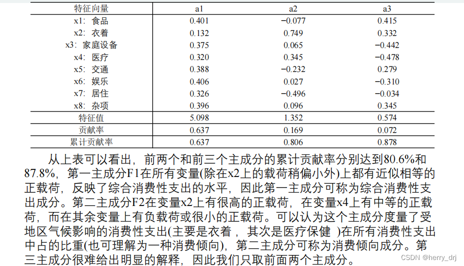 [外链图片转存失败,源站可能有防盗链机制,建议将图片保存下来直接上传(img-3YeltklL-1693302842733)(D:\S\typora文件夹\img\image-20230807233207621.png)]