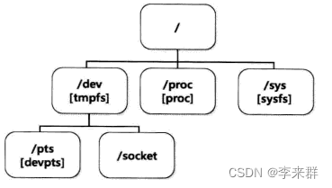 init 进程之创建设备文件夹和文件_init.rc中创建文件-CSDN博客