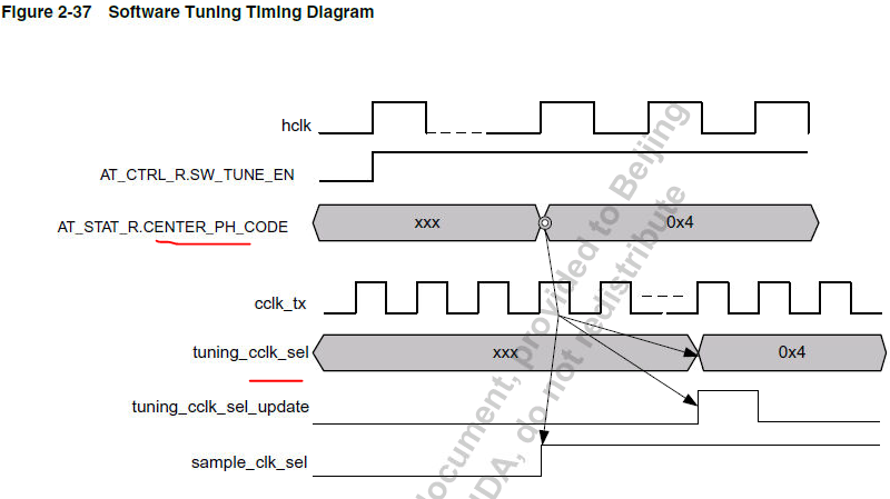 emmc tuning test-sw tuning_emmc 仿真模型-CSDN博客
