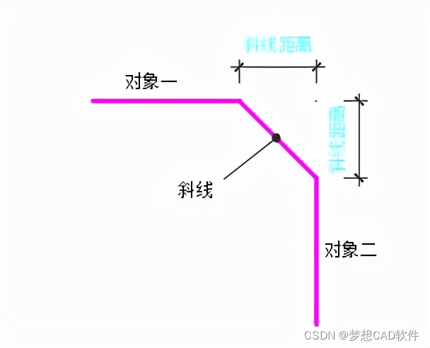 AUTOCAD——倒角命令