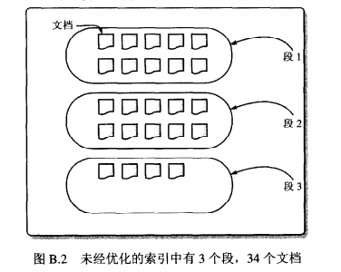 图B.2