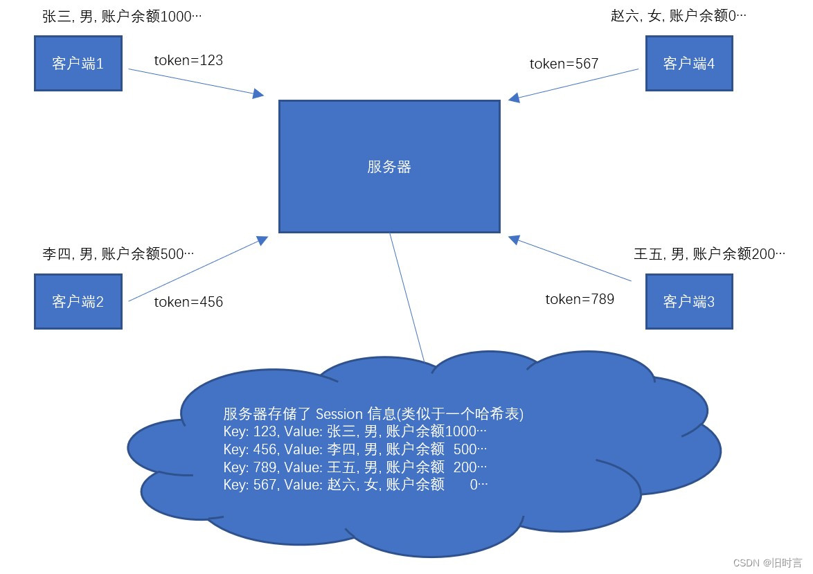 [外链图片转存失败,源站可能有防盗链机制,建议将图片保存下来直接上传(img-3YVssHea-1654525151837)(media/9fb95b872471c013403461acd62ee966.jpeg)]