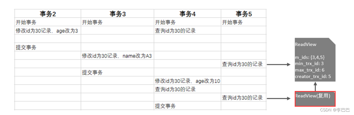 MySQL存储引擎（InnoDB引擎）