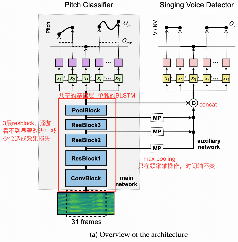 Pitch Estimation方法汇总及效果分析 林林宋的博客 Csdn博客 Pitch Estimation方法汇总及效果分析 林林宋的博客 Csdn博客