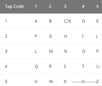 CTF必备密码编码大全_ctf编码-CSDN博客