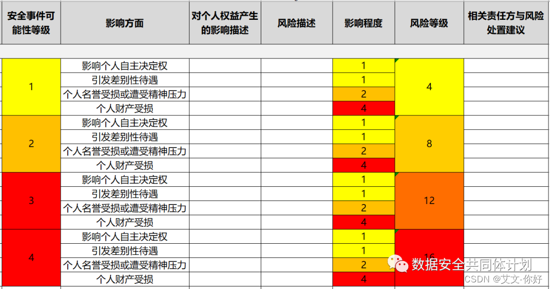 个人信息保护影响评估，推动个人信息保护“关口前移”