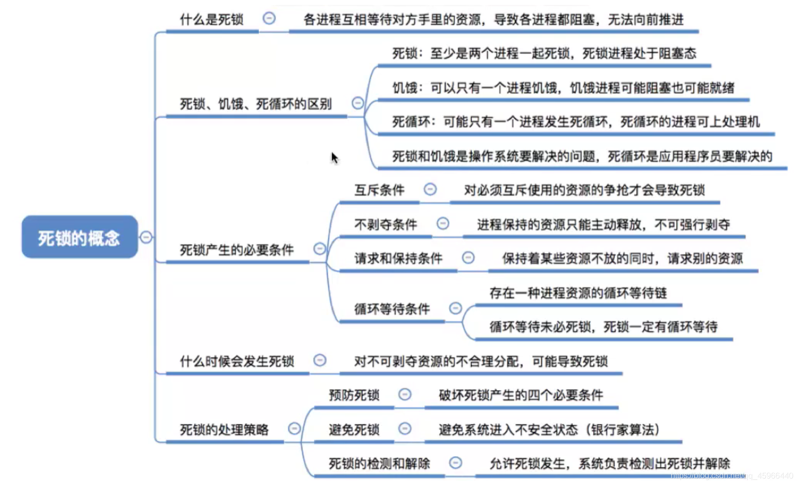 [ͼƬתʧ,Դվз,齫ͼƬֱϴ(img-TW5spGfr-1627346355226)(C:\Users\30287\AppData\Roaming\Typora\typora-user-images\image-20210722134111534.png)]