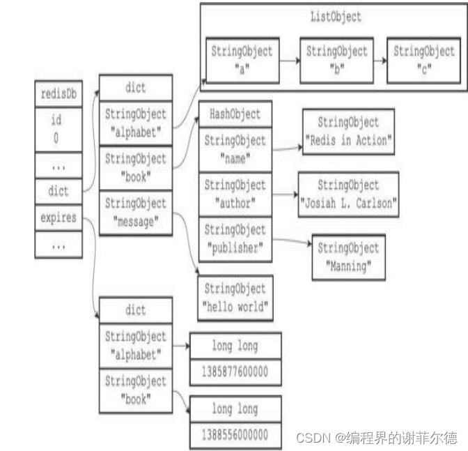 图解redis的AOF持久化