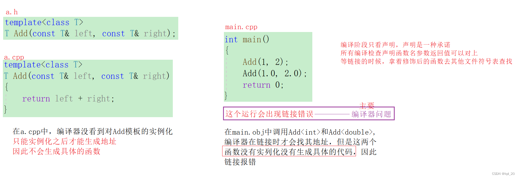 模板的分离编译