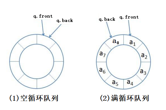 [数据结构]栈和队列面试题解析