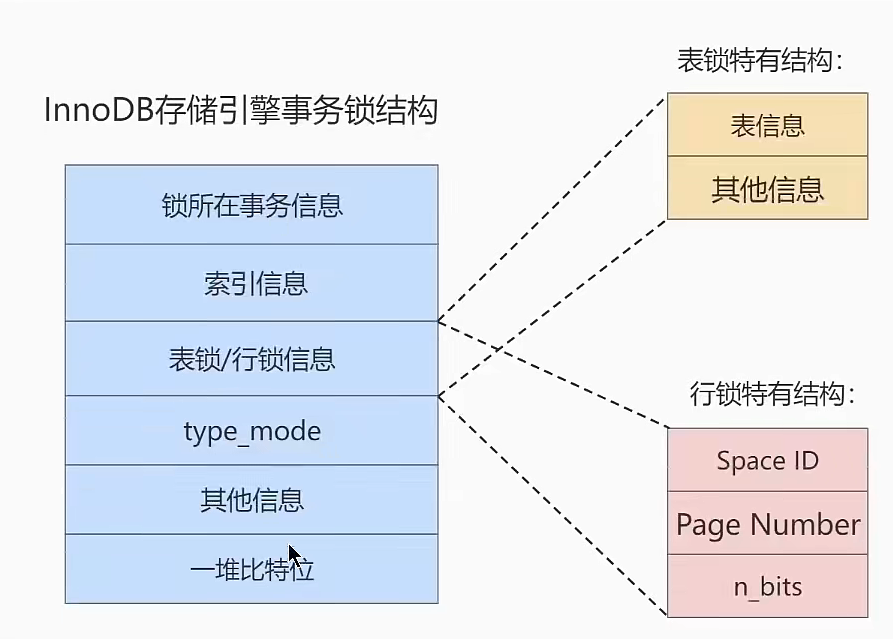 [外链图片转存失败,源站可能有防盗链机制,建议将图片保存下来直接上传(img-pHAOADxf-1645964505039)(C:\Users\WANG\AppData\Roaming\Typora\typora-user-images\image-20220227200846868.png)]