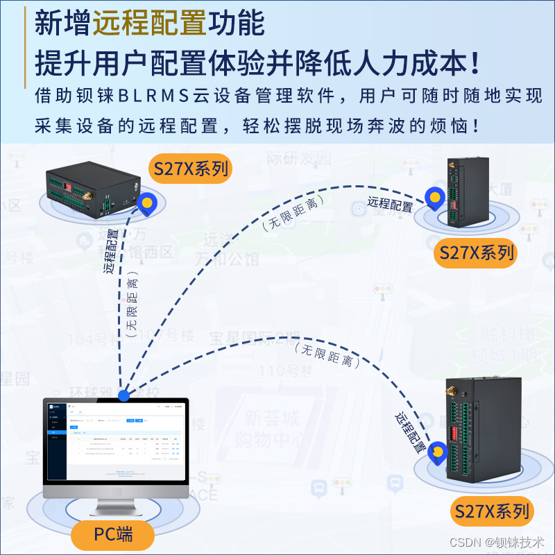 钡铼技术4G RTU采集器在智慧农业灌溉控制中的使用介绍