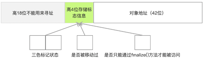 Java低延迟垃圾收集器